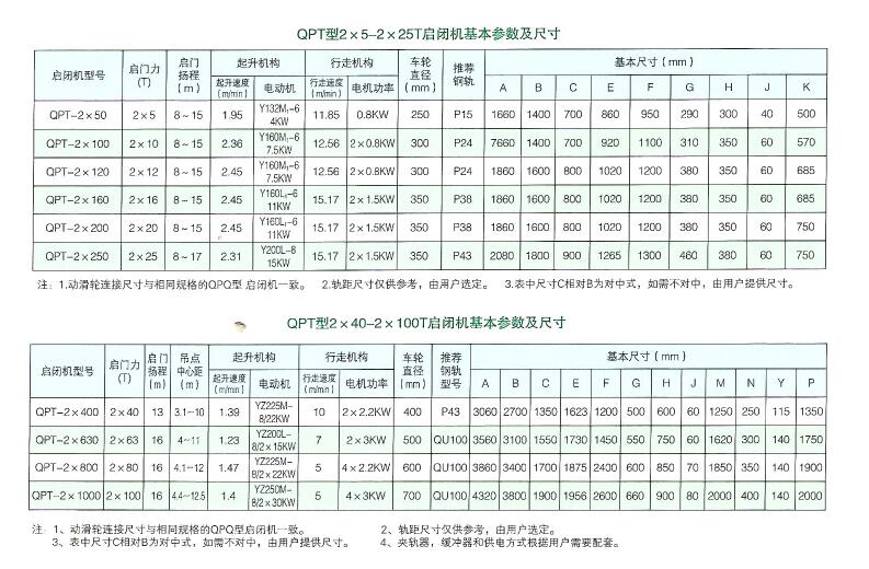 臺車卷揚啟閉機基本參數及尺寸