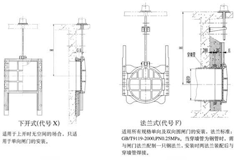 下開式鑄鐵閘門布置圖