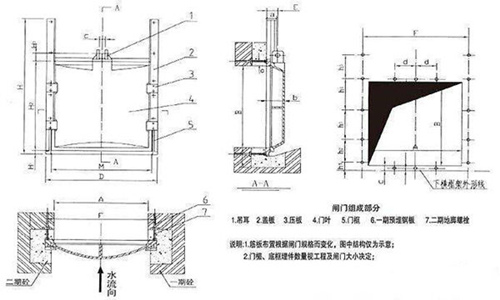 SPGZ雙向止水鑄鐵閘門安裝布置結(jié)構(gòu)圖