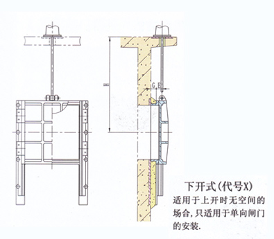 AXF1200-2400mm暗桿式鑄鐵鑲銅方閘門安裝布置結構圖