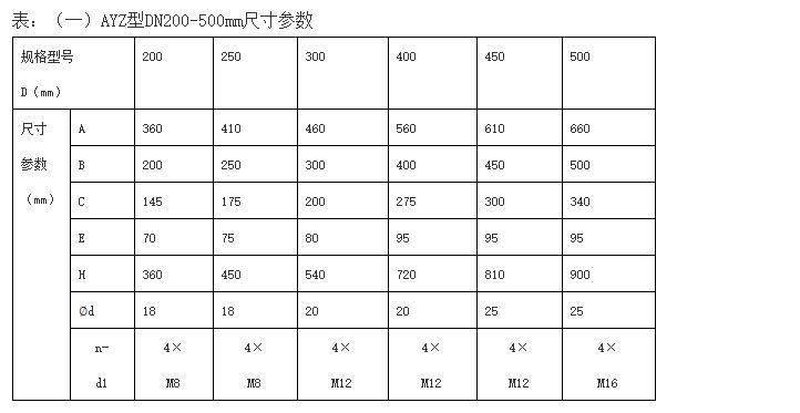 AYZ型暗桿式鑄鐵鑲銅閘門安裝布置結構尺寸參數表.jpg