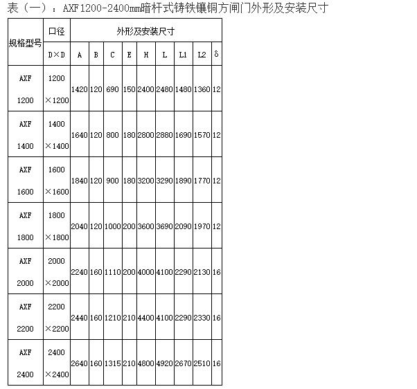 AXF型暗桿式鑄鐵閘門部分安裝布置結構尺寸參數表.jpg