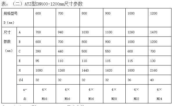 AYZ型暗桿式鑄鐵鑲銅圓閘門部分型號參數表