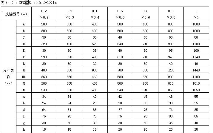 平面鑄鐵方閘門規格型號參數表