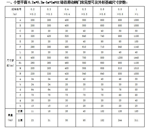 單吊平面拱形鑄鐵閘門200*200mm-1000*1000mm的外形尺寸