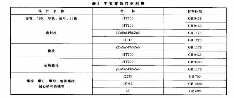 平面鑄鐵閘門組件材料表