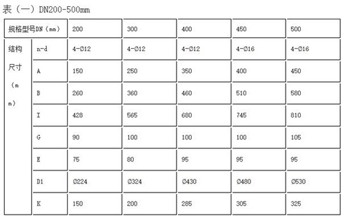 ZMQY型靠墻式鑄鐵鑲銅圓閘門DN200-500mm外形尺寸參數表