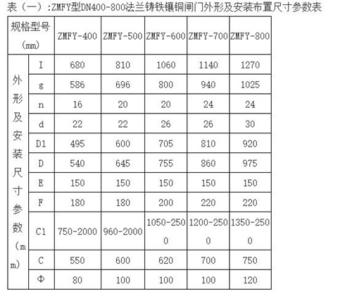 ZMFY型手動鑄鐵鑲銅圓閘門DN400-800mm外形尺寸型號參數表