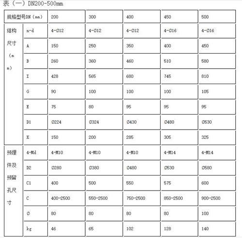 山西ZMQY型雙向鑄鐵鑲銅圓形閘門安裝尺寸