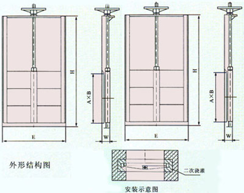 機閘一體式鋼制閘門結構布置圖