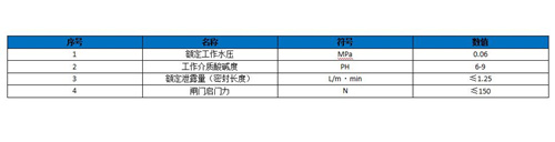 一體式不銹鋼閘門性能參數(shù)表