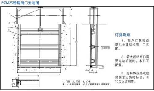 機閘一體不銹鋼閘門結(jié)構(gòu)圖