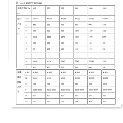 附壁式鑄鐵圓閘門常見規格型號參數