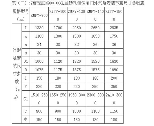 ZMFY型法蘭鑄鐵圓閘門外形及安裝布置尺寸參數表