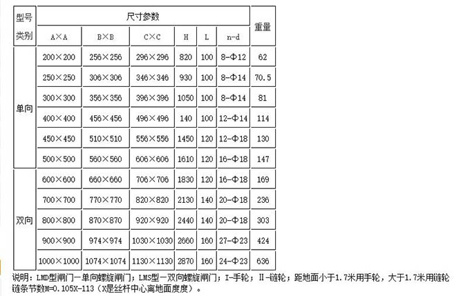 常見手動螺旋桿閘門規格型號