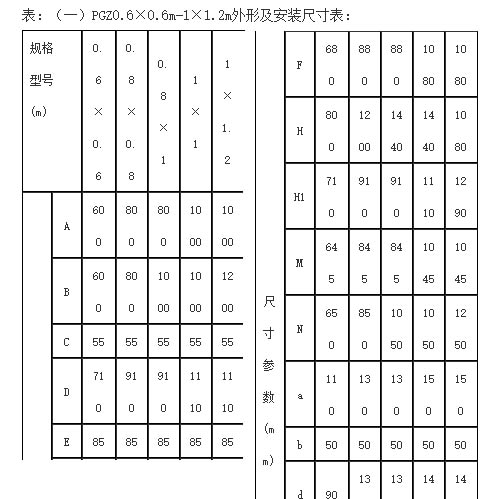 廣西渠道鑄鐵閘門部分常見規格型號