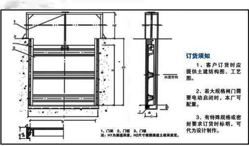 鋼制渠道閘門安裝布置結(jié)構(gòu)圖.jpg