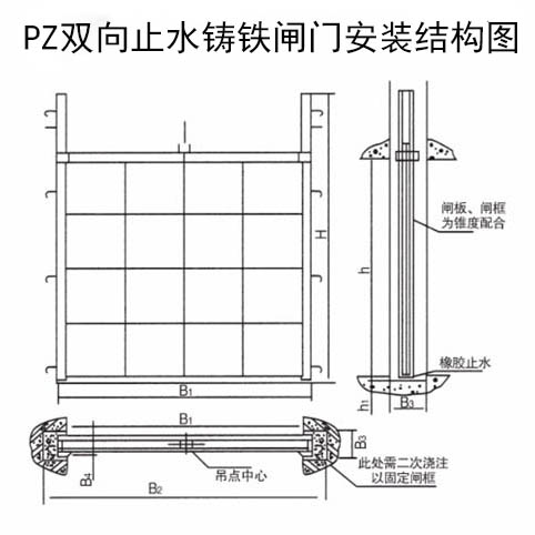 PZ雙向止水鑄鐵閘門安裝結構圖