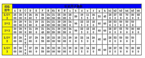 PGZ鑄鐵閘門安裝尺寸參數表