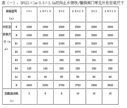 SPGZ安裝尺寸參數(shù)表.jpg