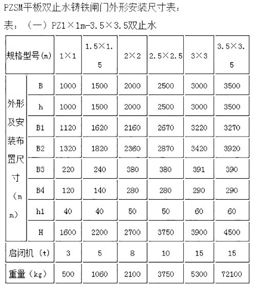 PZSM型（SPZ型）雙止水渠道閘門部分規(guī)格型號(hào)尺寸參數(shù)表