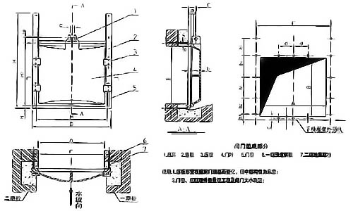 SPGZ型渠道雙止水閘門安裝結(jié)構(gòu)圖