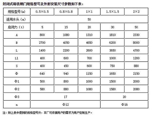 柳州封閉式鑄鐵閘門常見規格型號外形尺寸