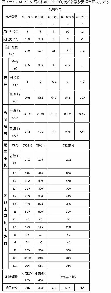 手電兩用螺桿啟閉機型號大全，一次看個透