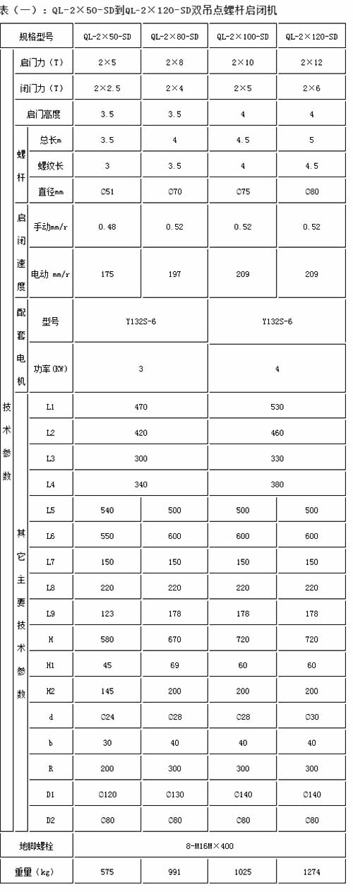 QLSD雙吊點螺桿啟閉機型號大全