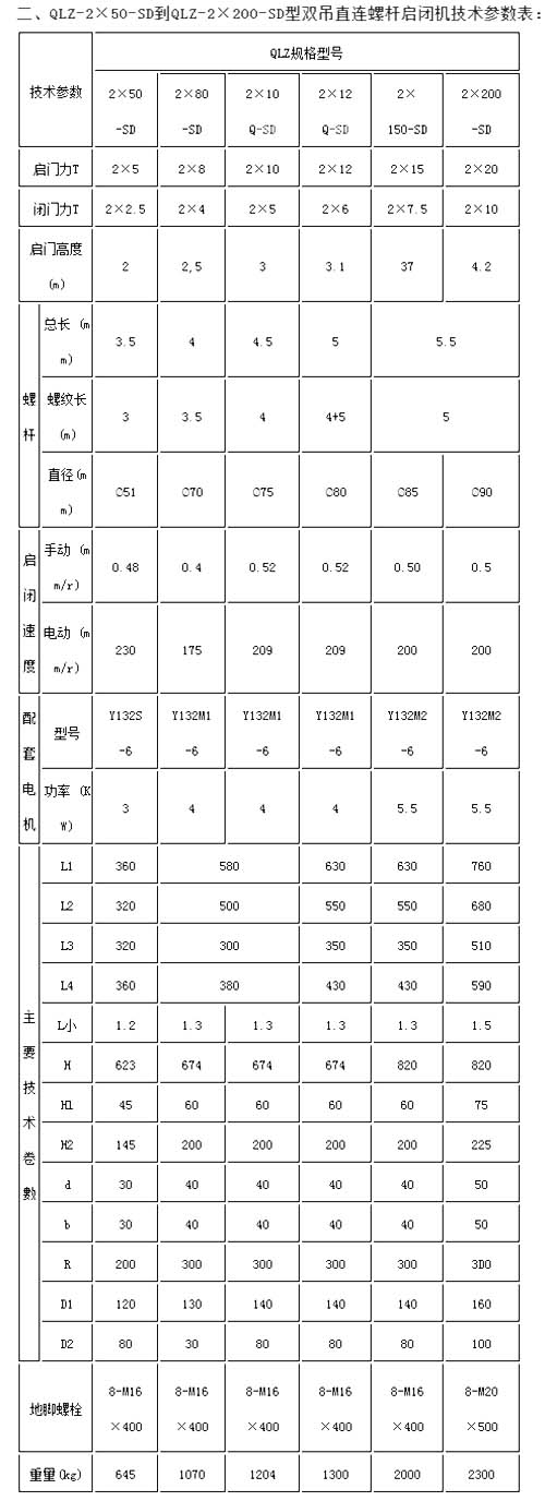 QLZSD雙吊點螺桿啟閉機型號大全