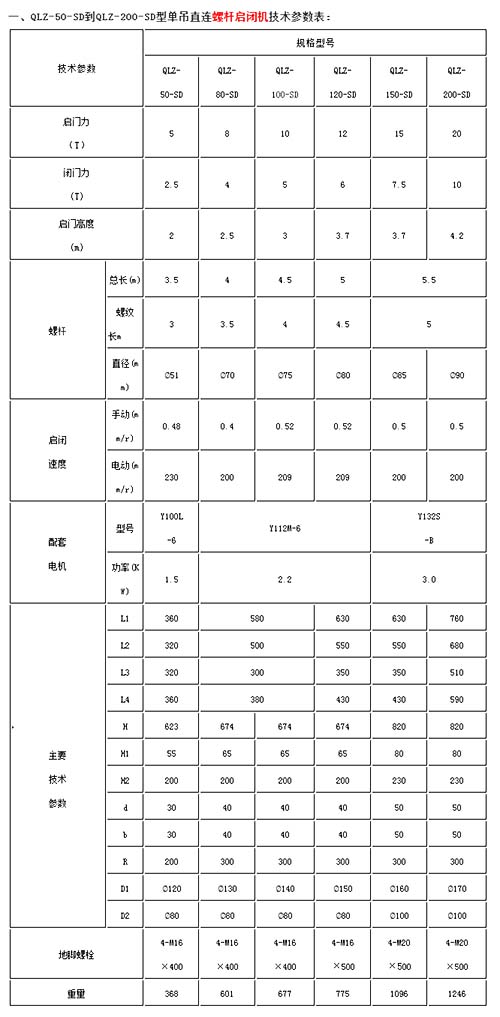 QLZSD型單吊點螺桿啟閉機型號大全