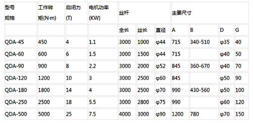 山西qda手電兩用啟閉機規格型號尺寸表