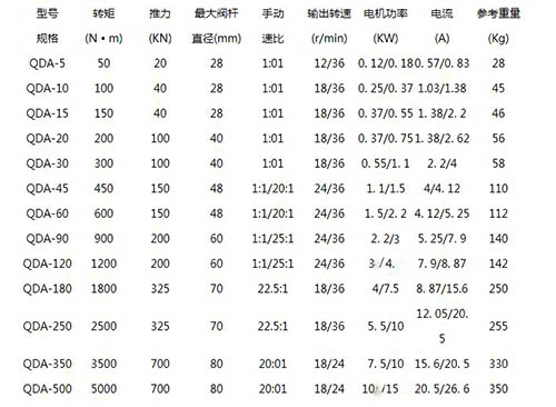 山西qda手電兩用啟閉機技術參數表