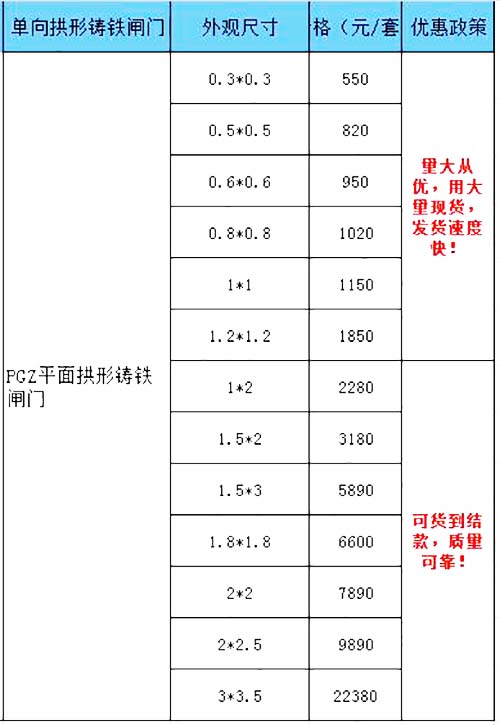 單向止水拱形鑄鐵閘門價格表