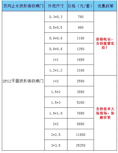 雙向止水拱形鑄鐵閘門價格表