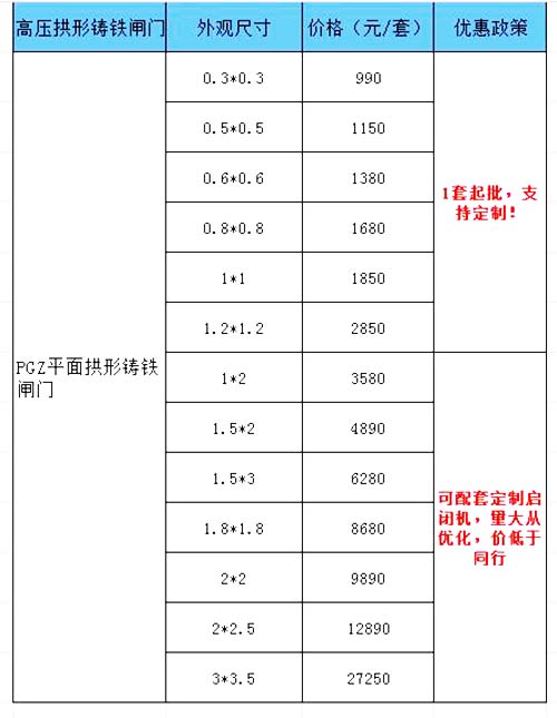 高壓拱形鑄鐵閘門價格表