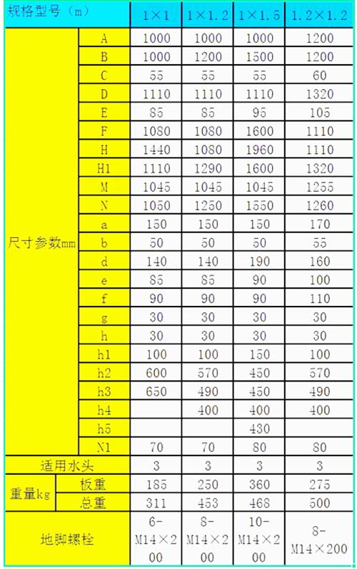 平板鑄鐵閘門尺寸大全