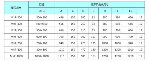 方形鑄鐵閘門尺寸大全