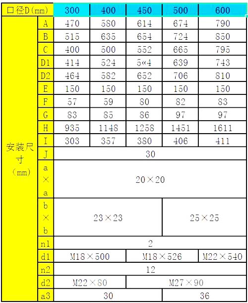 暗桿式圓形鑄鐵鑲銅圓閘門尺寸大全