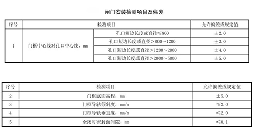 平面鑄鐵閘門安裝驗收尺寸標準