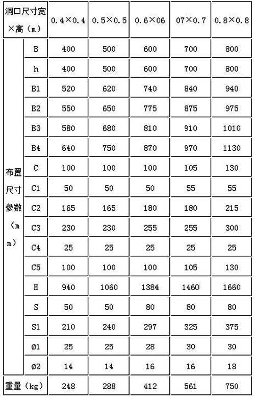 潛沒式高壓水庫鑄鐵閘門規格參數