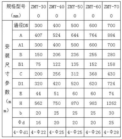 明桿式水庫鑄鐵圓形閘門規格參數