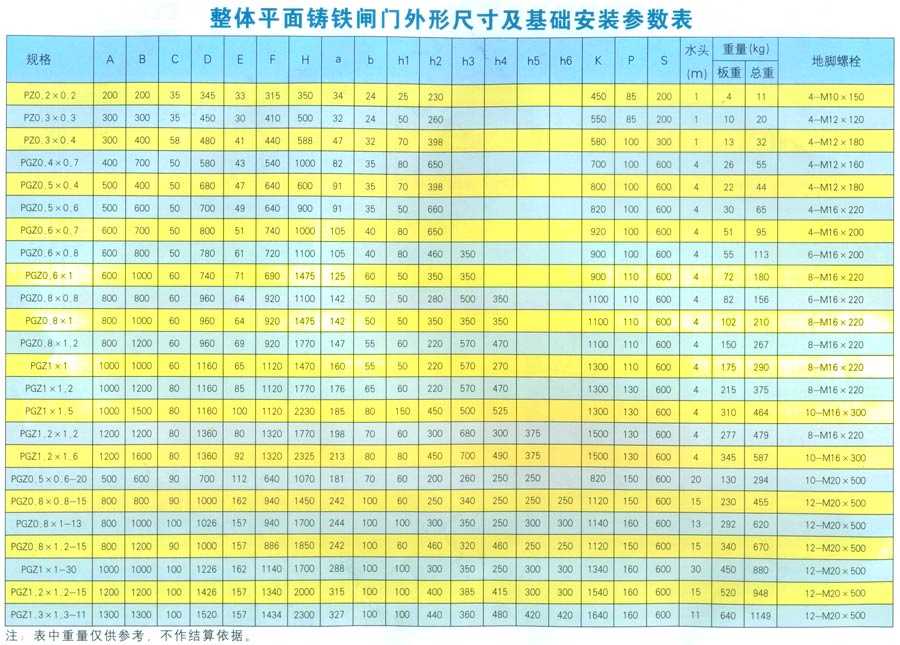 整體平面鑄鐵閘門常見規格尺寸參數