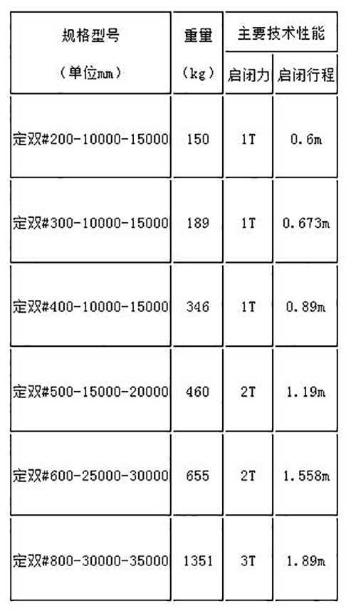 福建水庫用斜拉式閘門常見規格參數