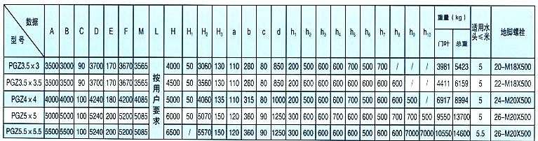 甘肅鑄鐵閘門(mén)3.5米*3米規(guī)格尺寸技術(shù)參數(shù)