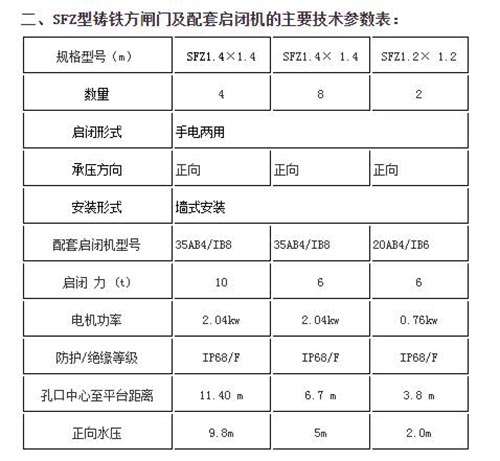 山西單向止水方形鑄鐵閘門技術參數