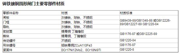 山西雙向止水鑄鐵鑲銅圓閘門材質標準