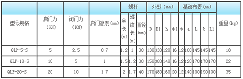 平推螺桿式啟閉機qlp型號參數(shù)