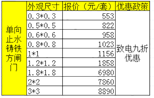 鑄鐵方閘門報(bào)價(jià)