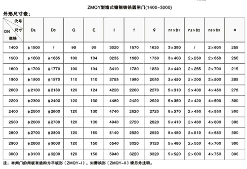 內蒙管道鑄鐵閘門型號安裝尺寸參數